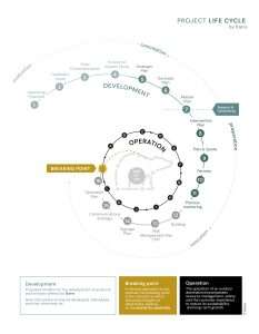 Project Cycle of life